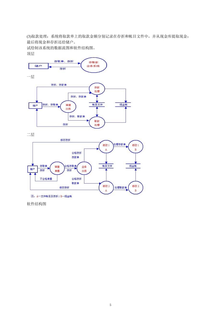 软件工程期中试题.doc_第5页