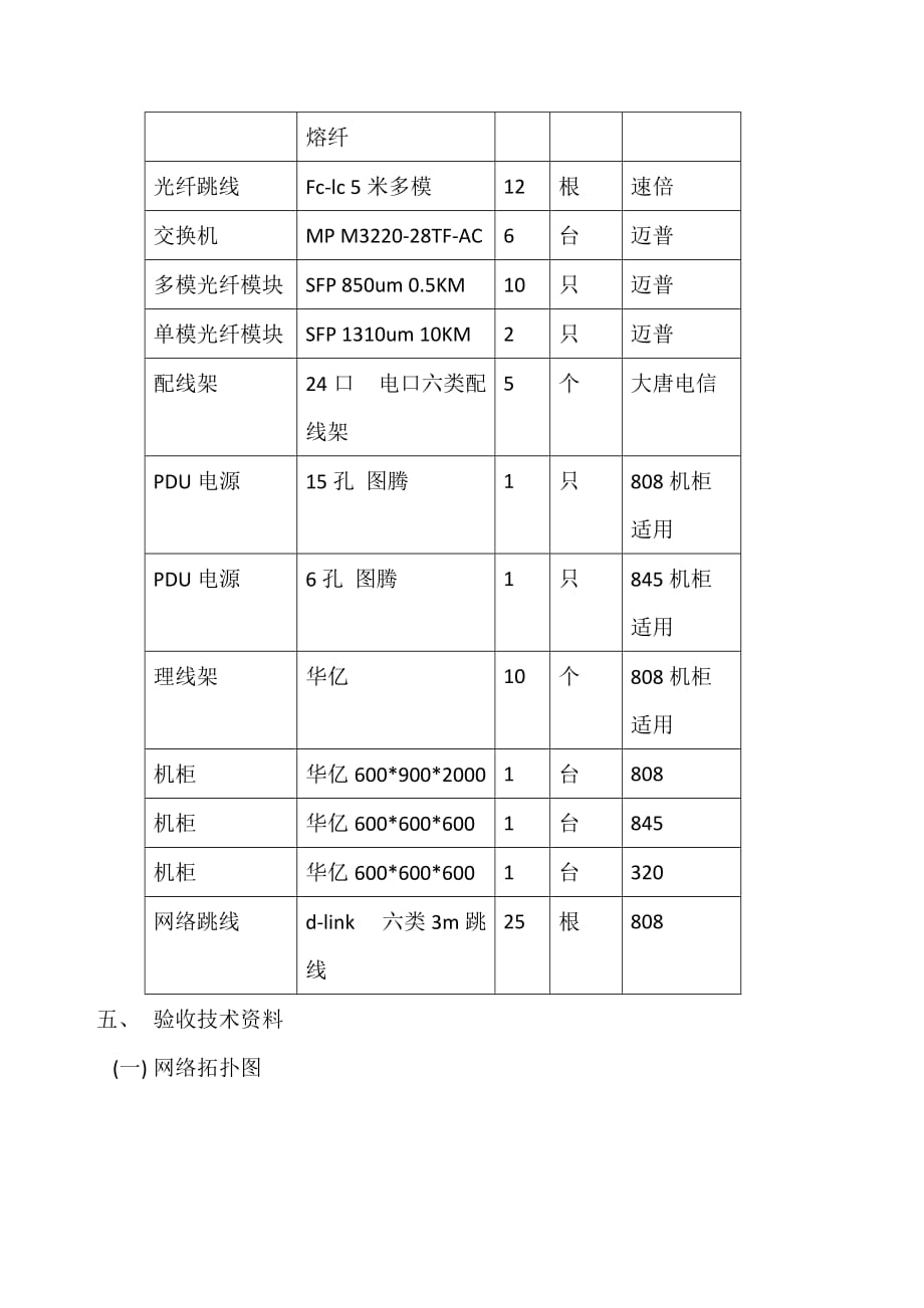 网络基础设施建设验收报告_第3页