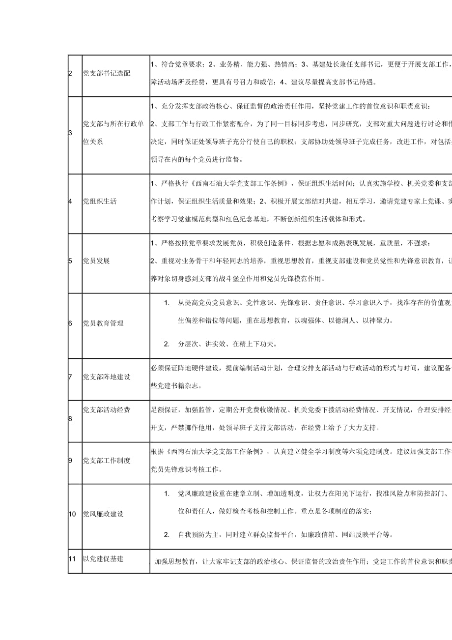 调查摸底工作调查分析报告1(同名21447)_第4页