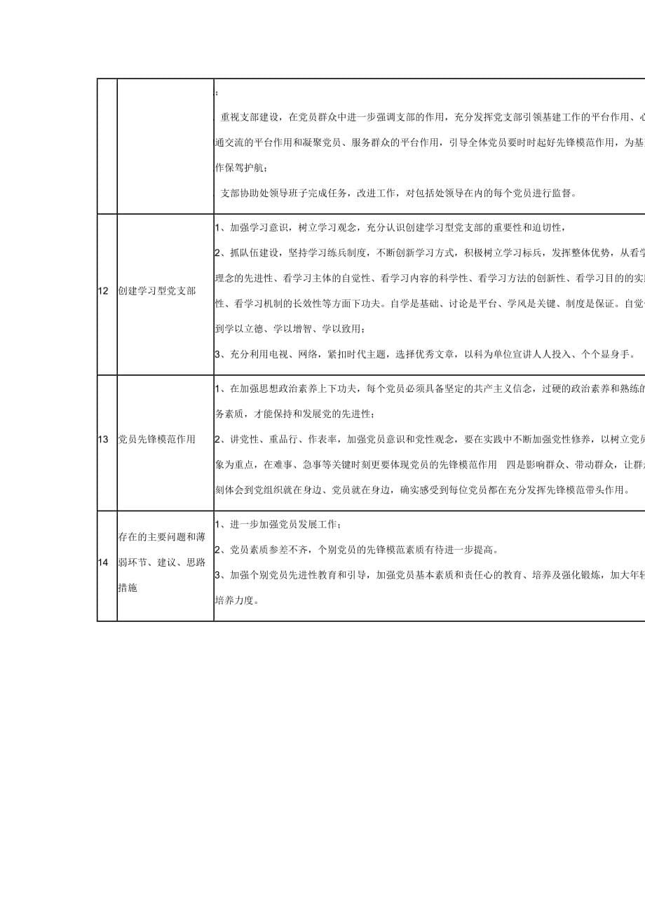 调查摸底工作调查分析报告1(同名21447)_第5页