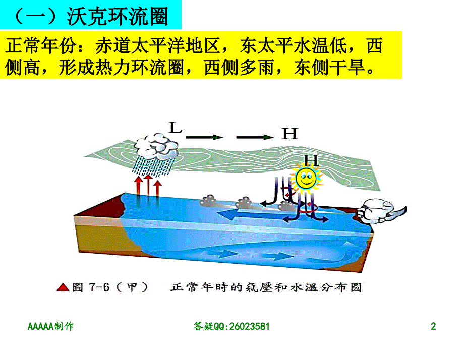 厄尔尼诺与拉尼拉——_第2页