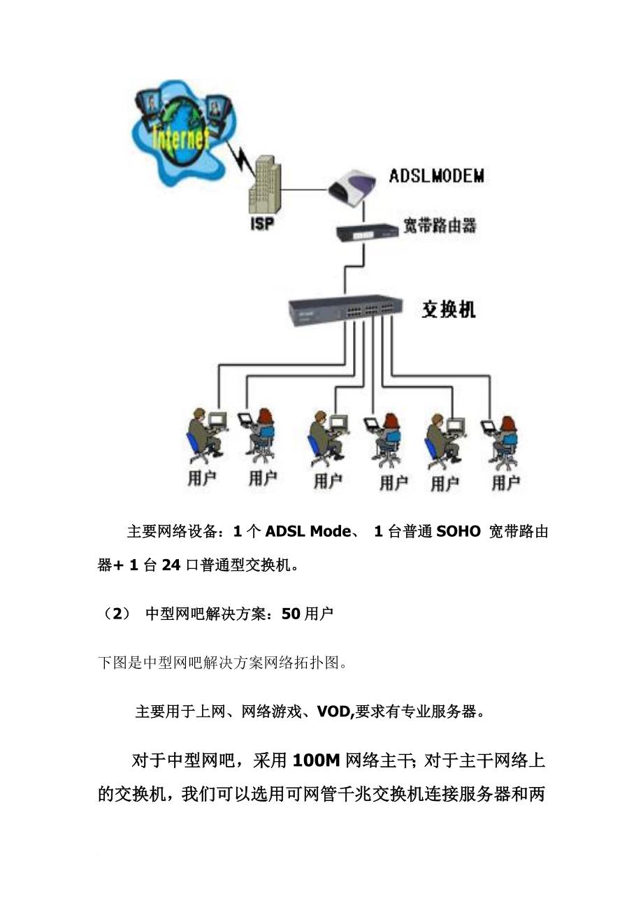 网吧adsl接入方案.doc_第3页