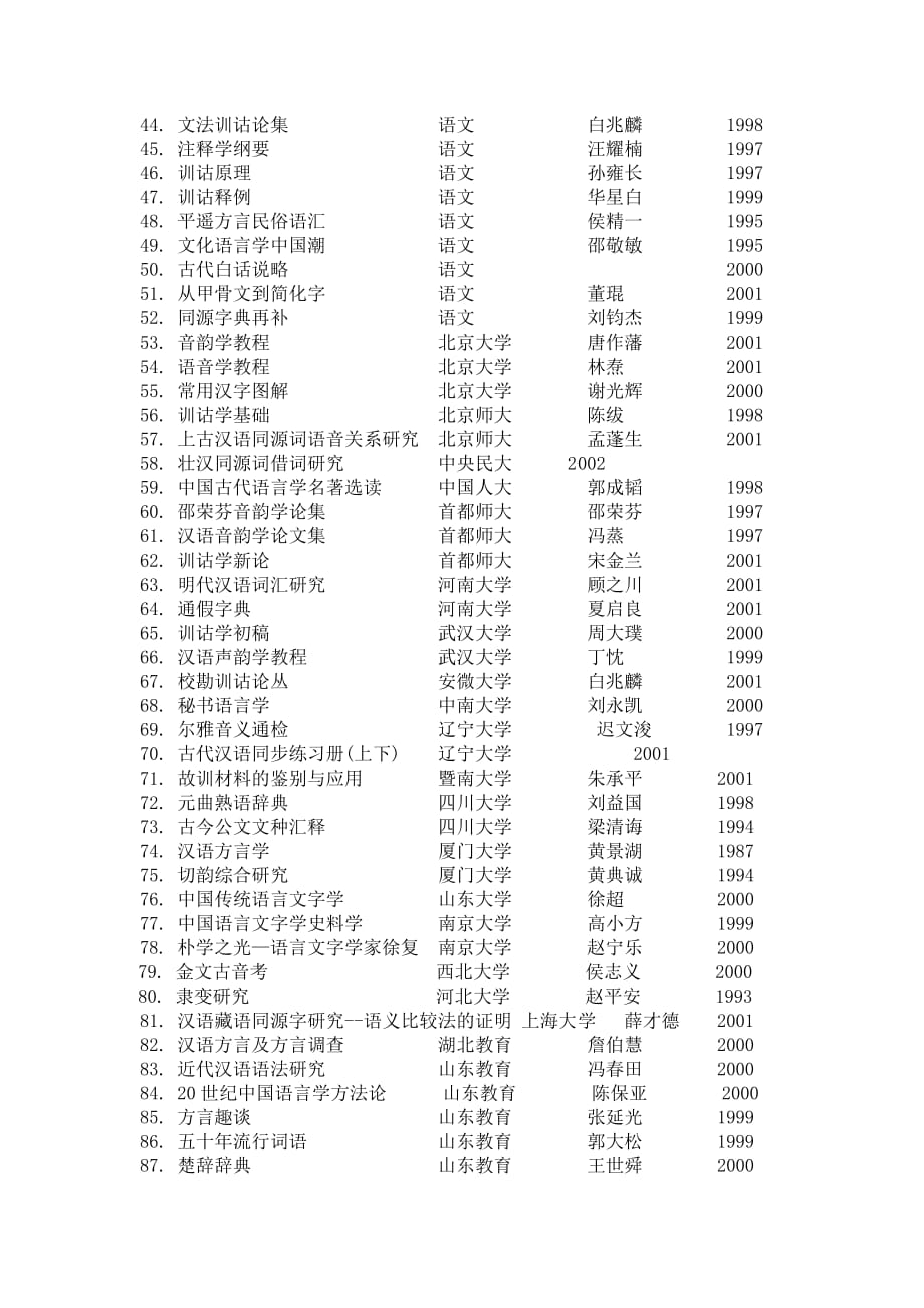 语言文字学书目.doc_第2页