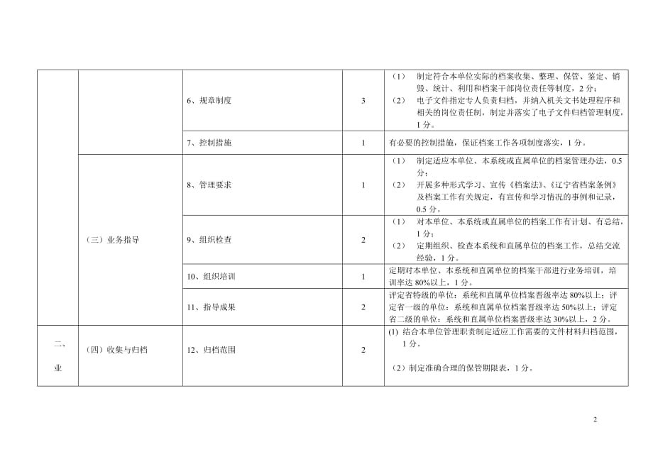 辽宁省机关档案工作评定标准1.doc_第2页