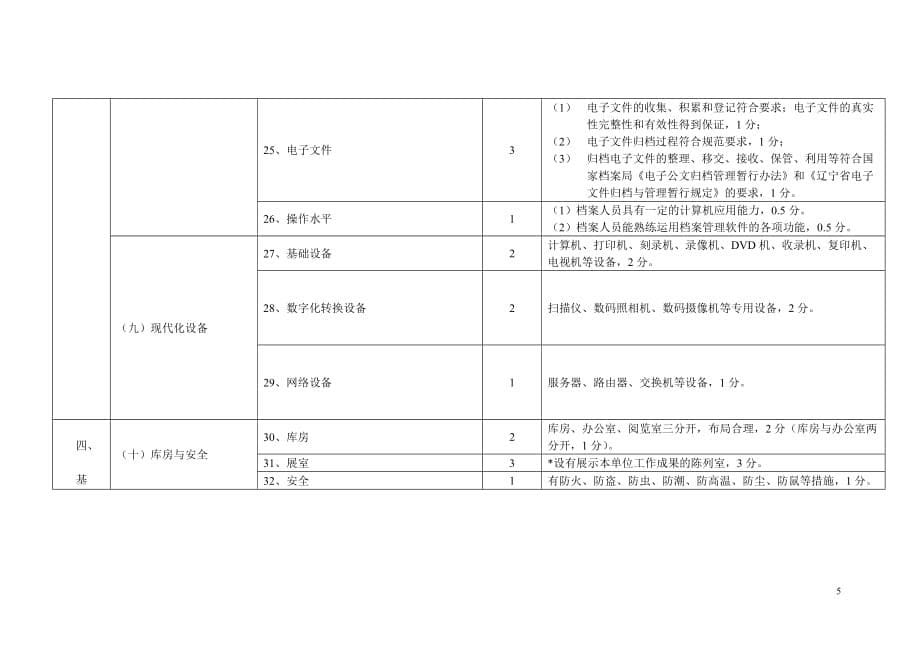 辽宁省机关档案工作评定标准1.doc_第5页