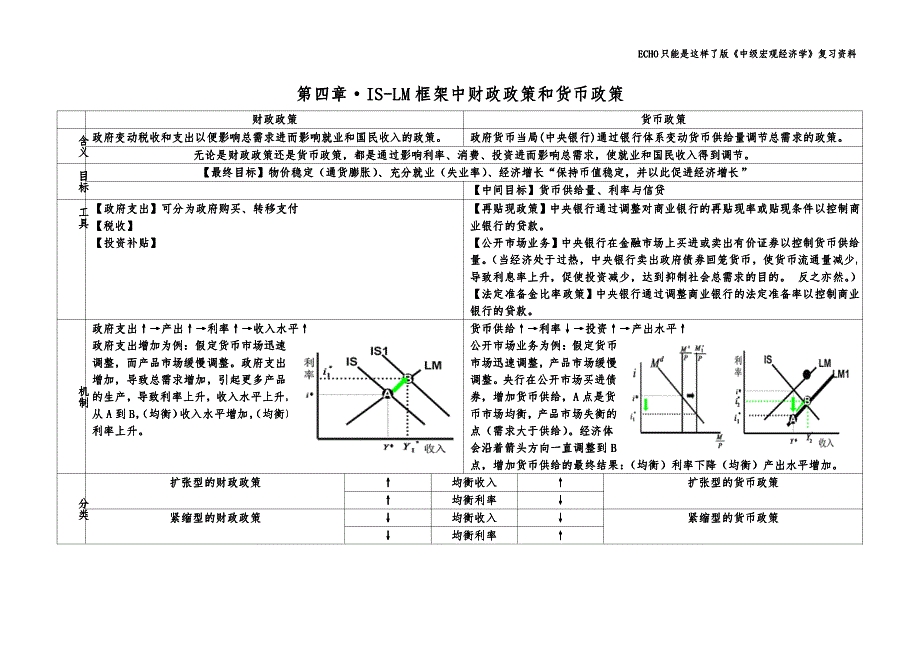 首经贸经济学院《中级宏观经济学复习资料_第4页