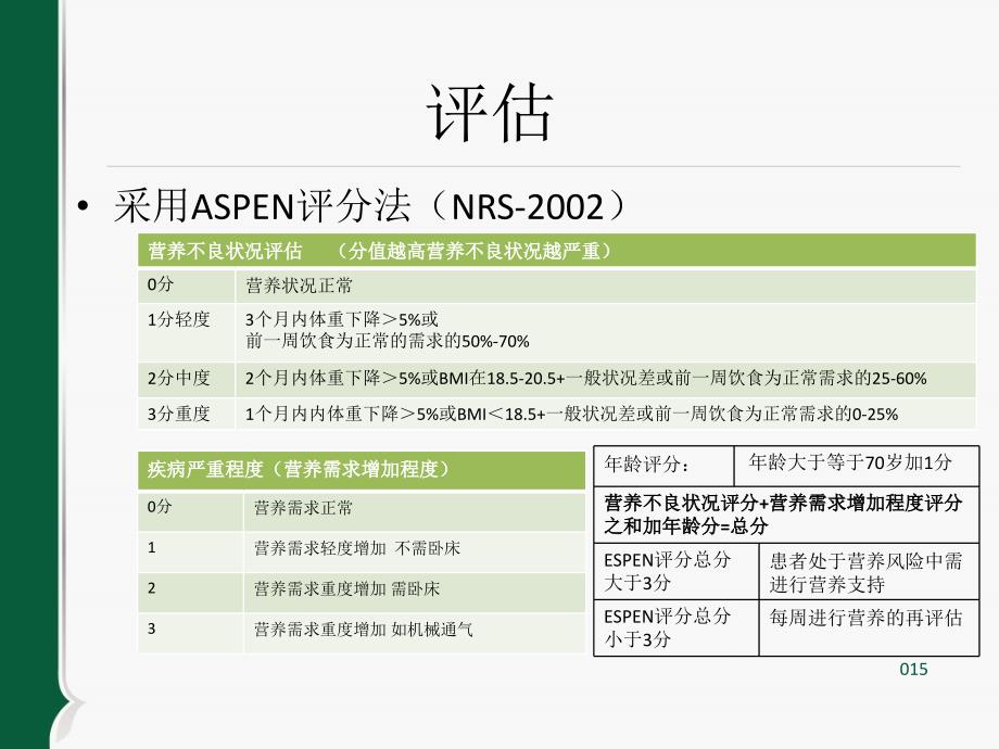 重症营养常规与2016年sccmaspen营养指南解读_第3页