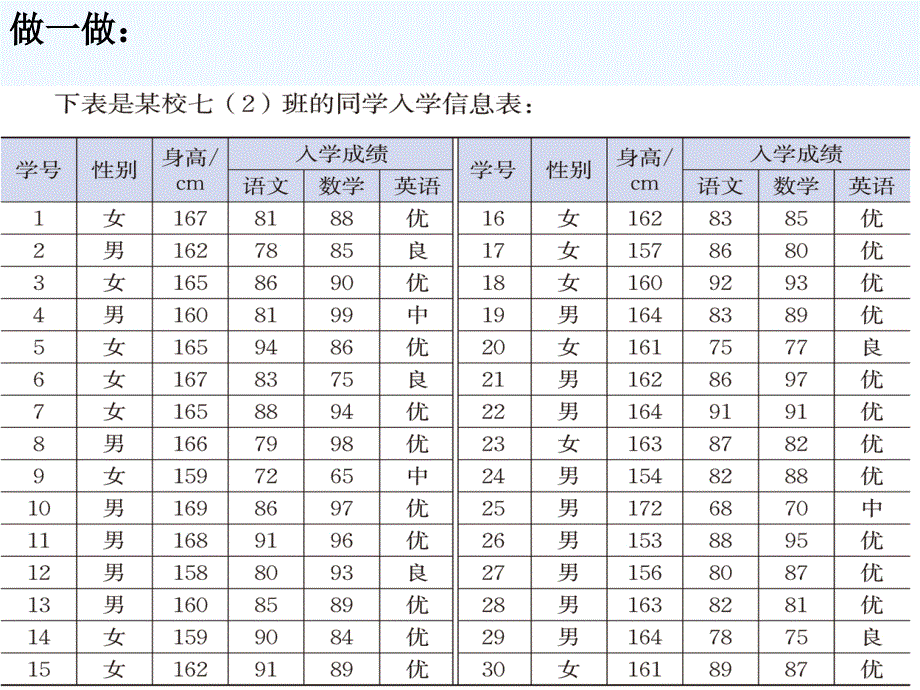 （精品教育）做一做2_数据的表示_第1页