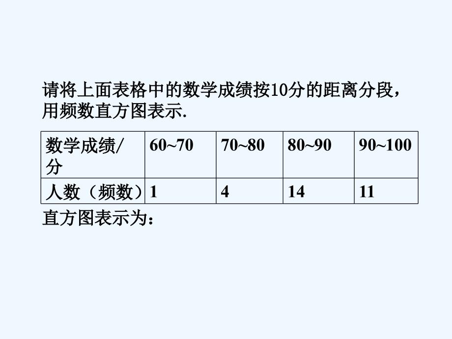 （精品教育）做一做2_数据的表示_第2页