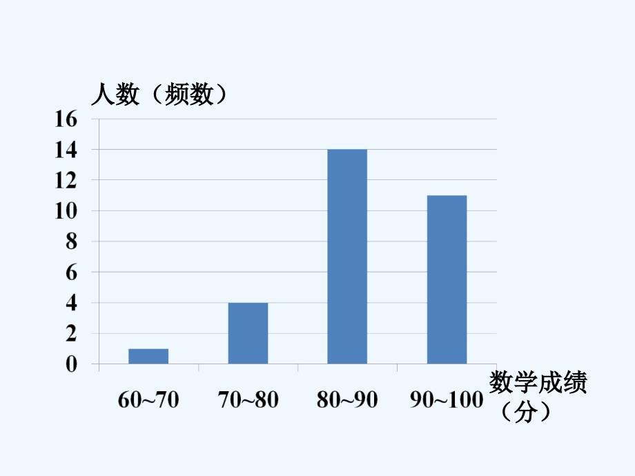 （精品教育）做一做2_数据的表示_第3页