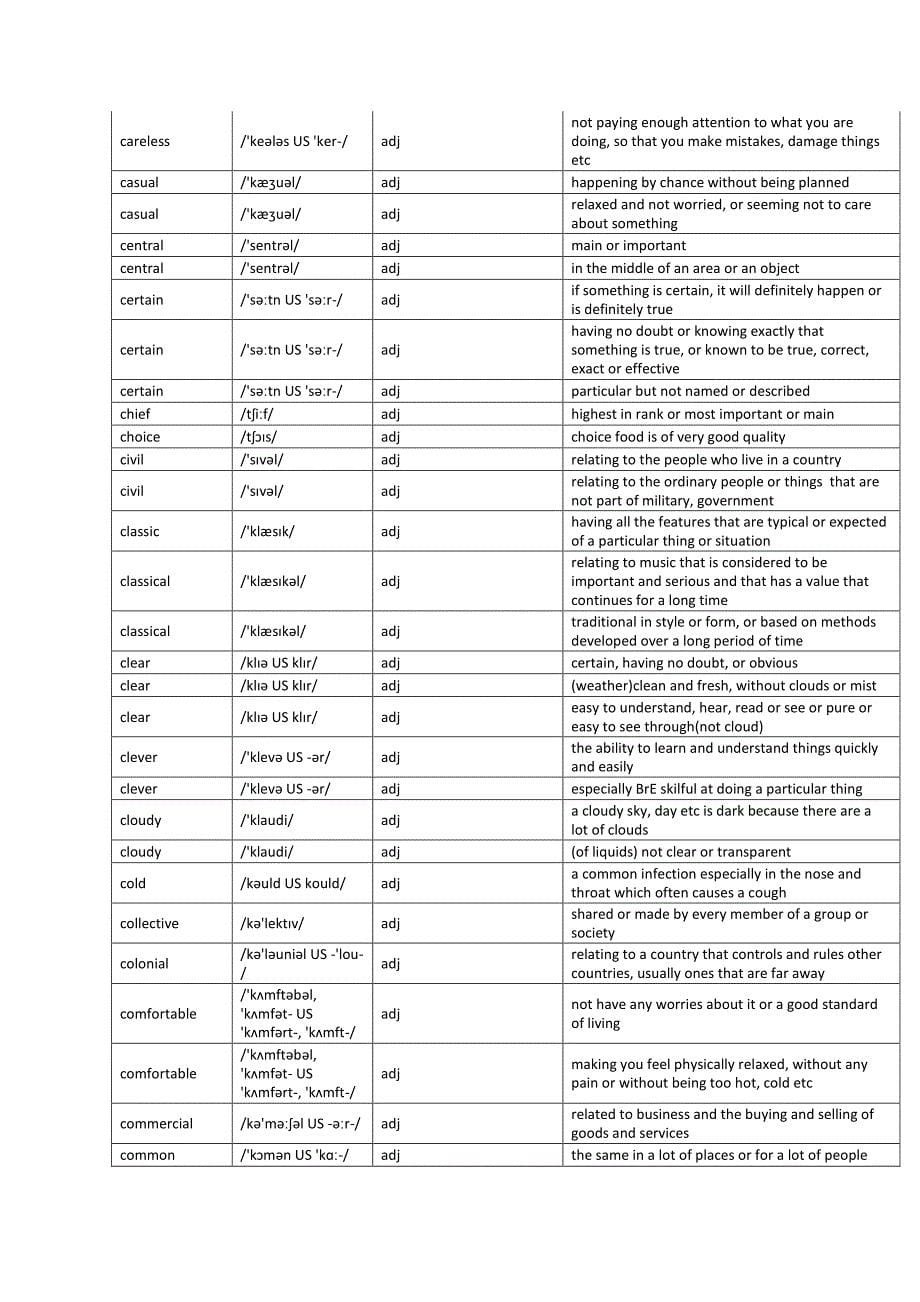 职称英语c级词汇表2015全英英解释, 分类词汇版)_第5页