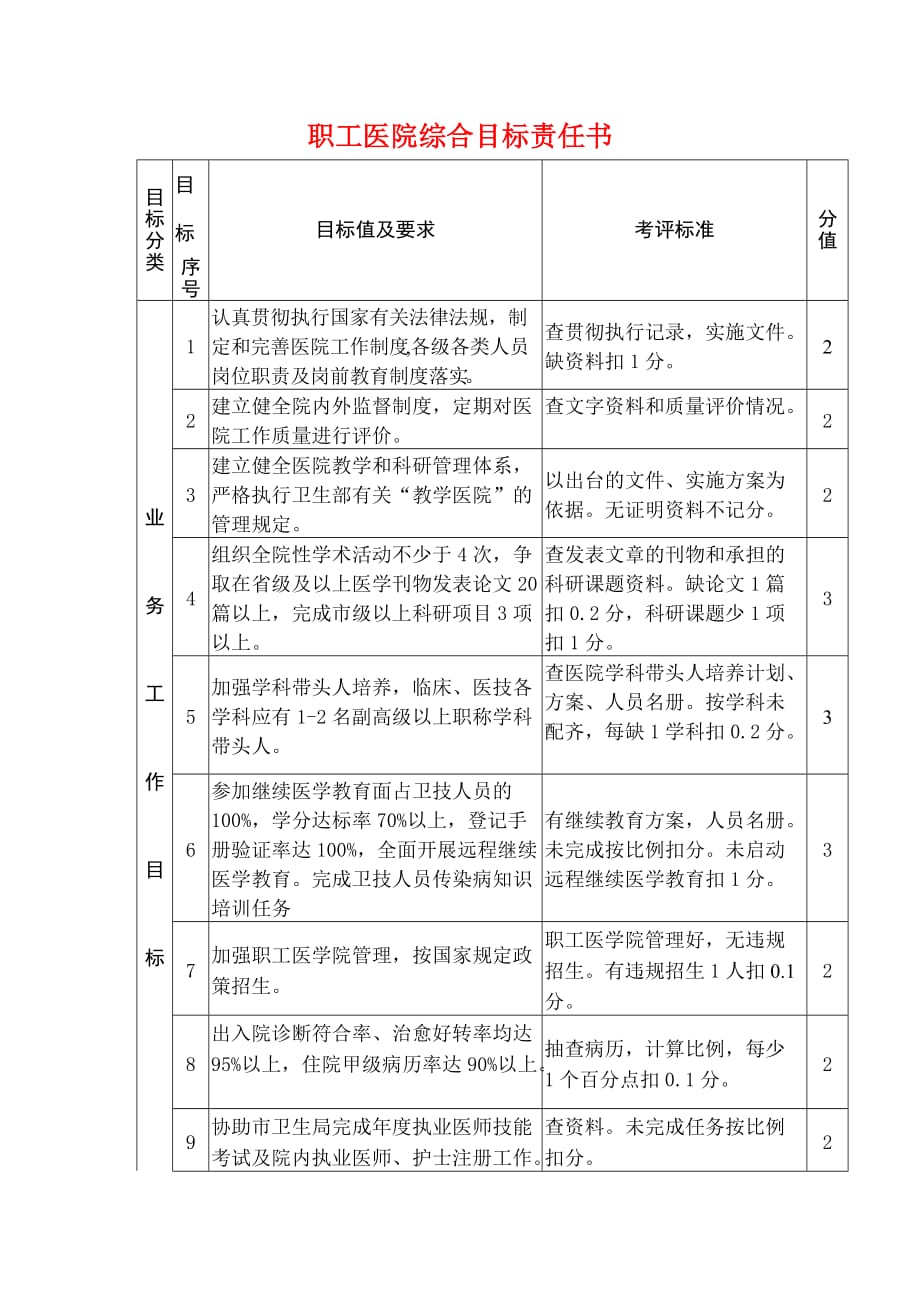 职工医院综合目标责任书_第1页