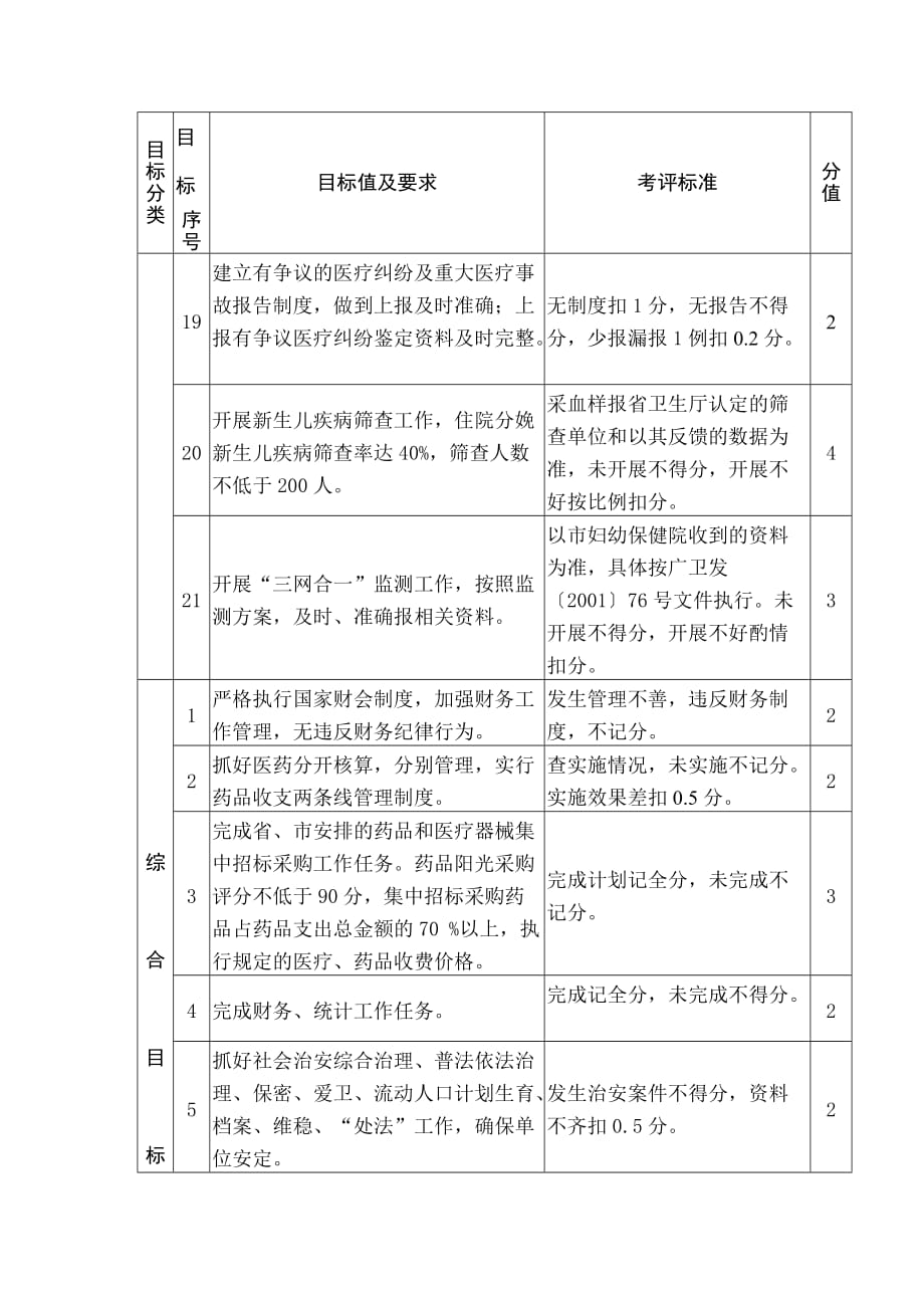 职工医院综合目标责任书_第3页