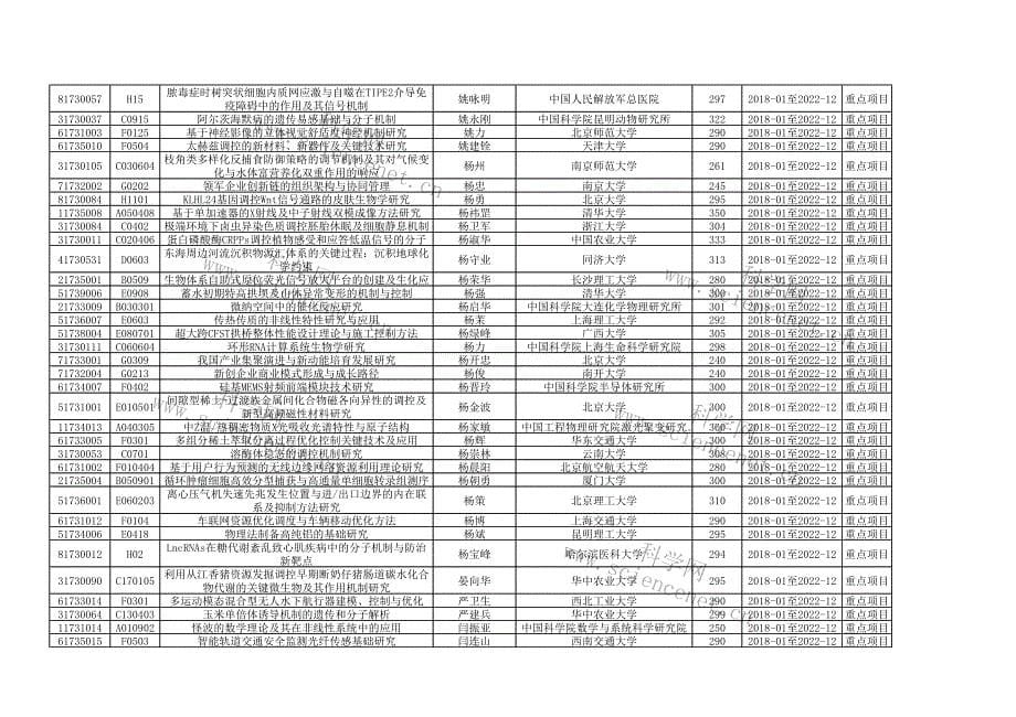 国家自然基金2017重点项目信息_第5页