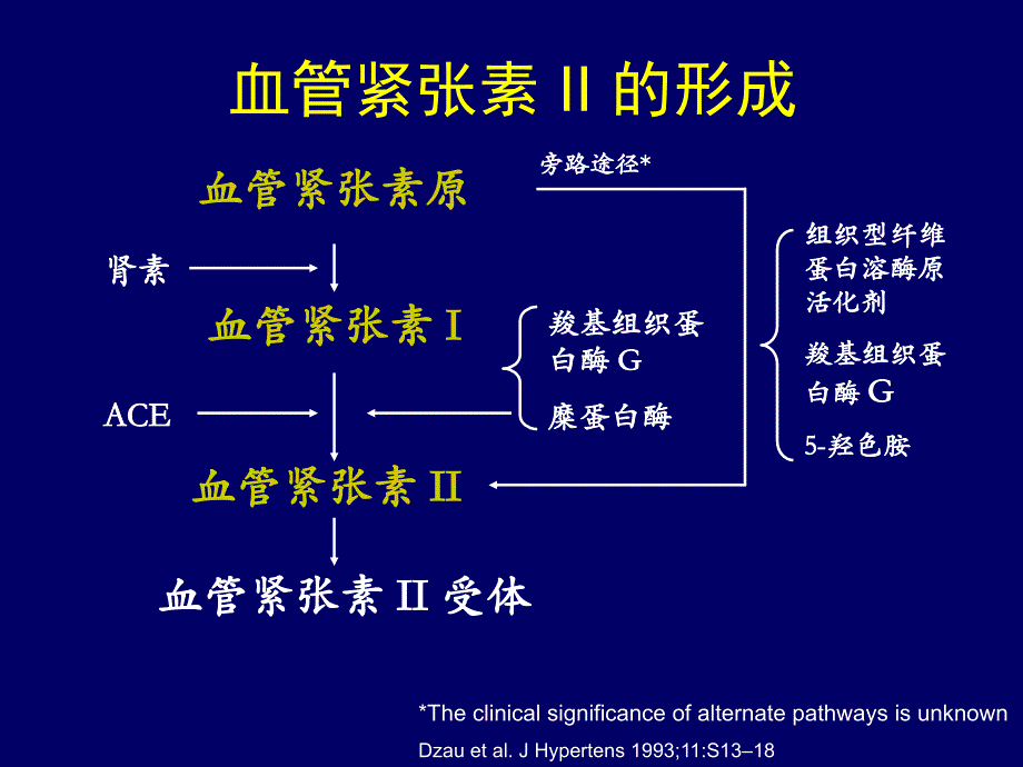 acei、arb的临床应用体会_第1页