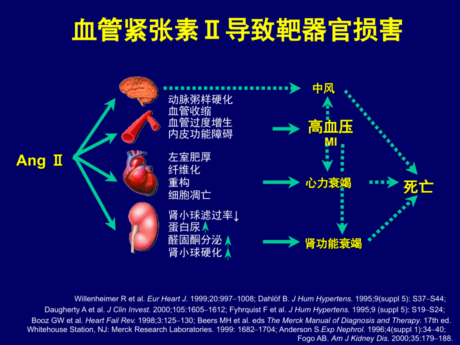 acei、arb的临床应用体会_第4页