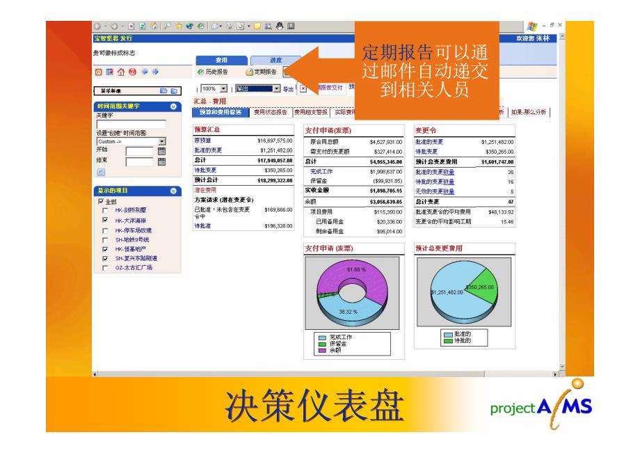 项目仪表盘_第4页