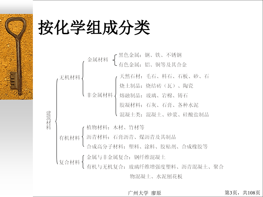 土木工程材料课件108p_第4页