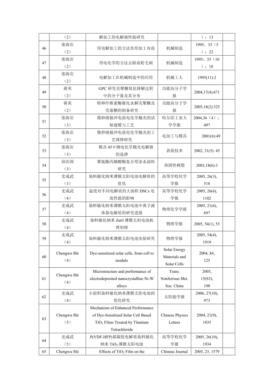 工程专业词汇_第4页