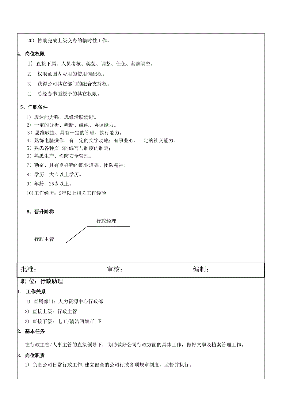 行政部各级岗位职责.doc_第2页