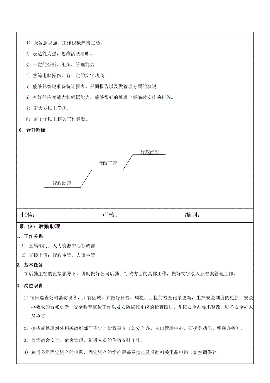 行政部各级岗位职责.doc_第4页