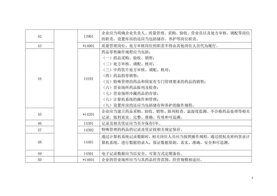 药品零售企业《药品经营质量管理规范》.doc_第5页