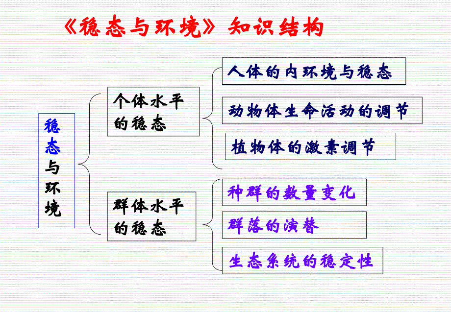 第一节-细胞生活的环境_第2页