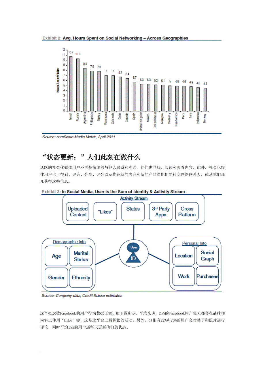 美国互联网_-_20110801_瑞 信_-_社交媒体(完整 版)_第4页