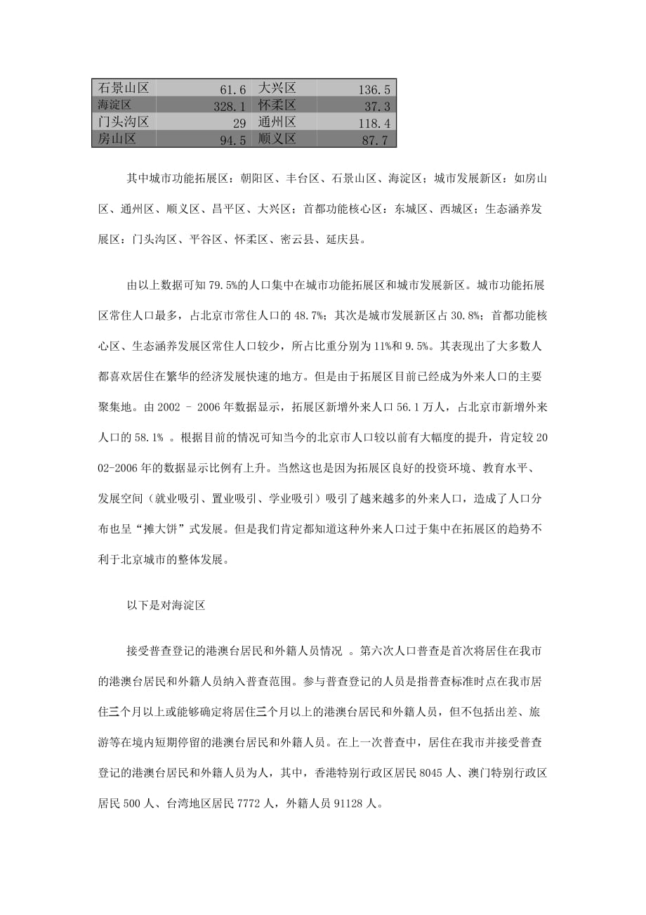 统计学专业论文————北京市人口的统计分析.doc_第4页