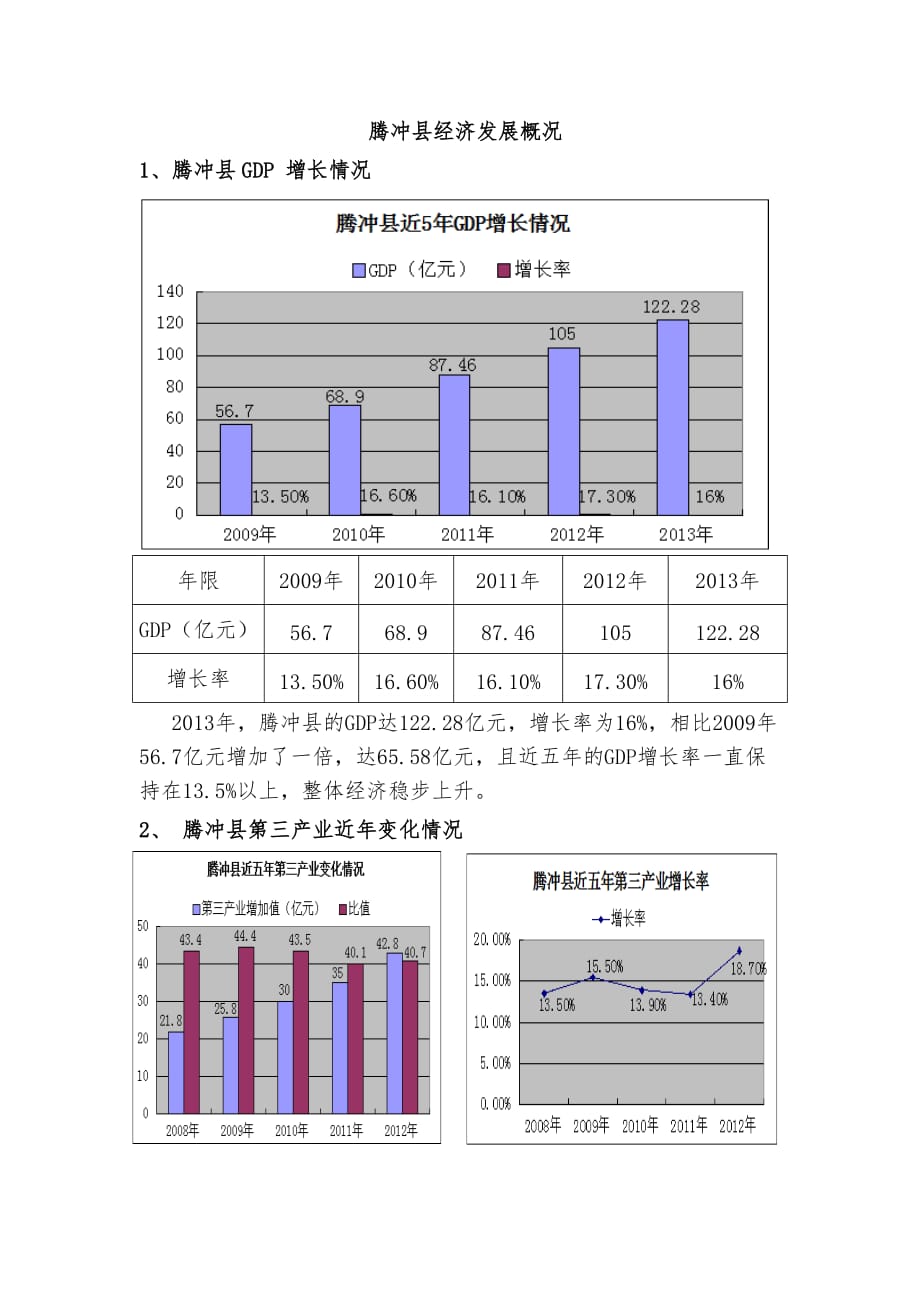 腾冲县经济指标_第1页