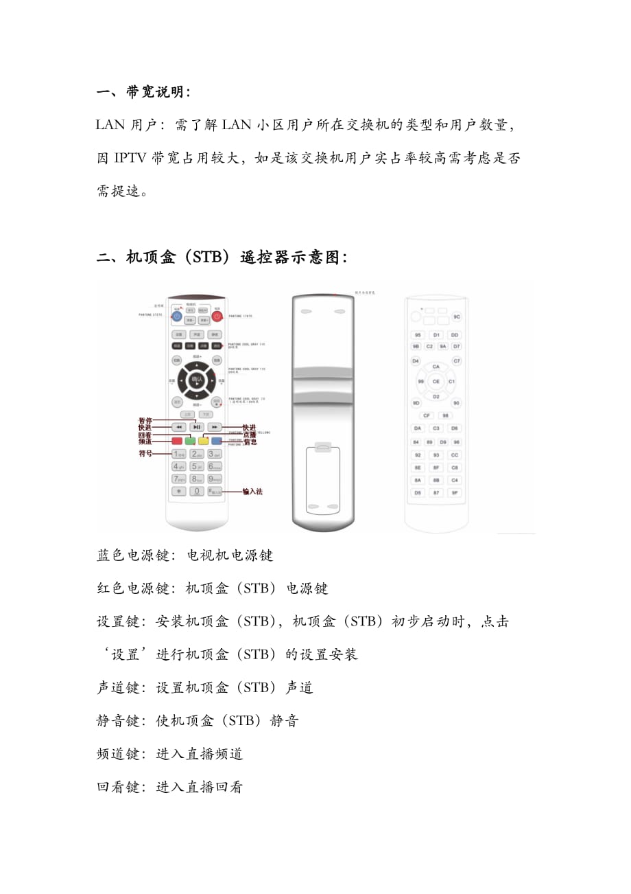 联通沃tv机顶盒使用说明书_第1页