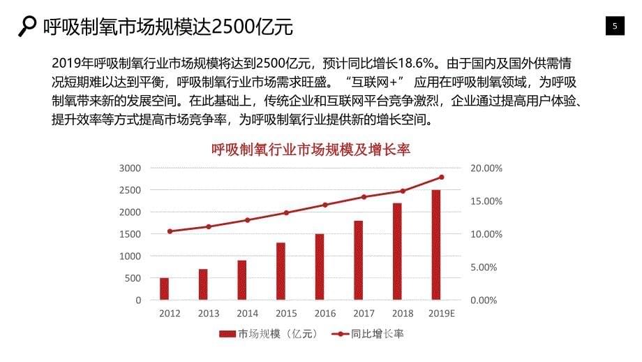 呼吸制氧行业市场现状前景调研_第5页