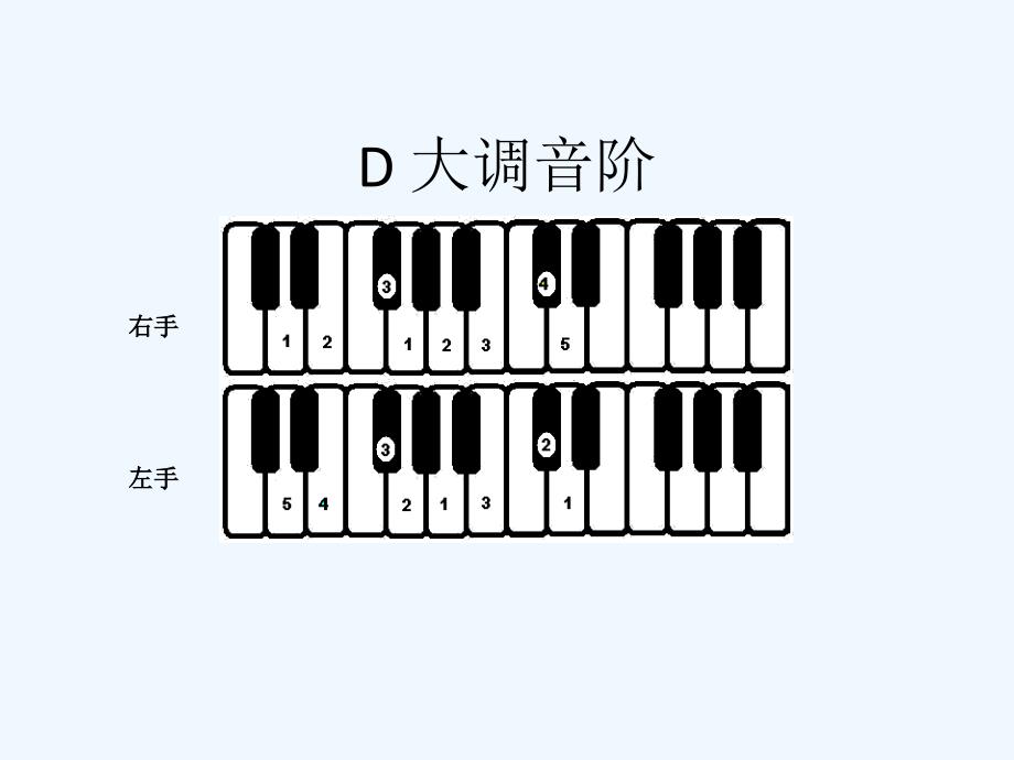 （教育精品）钢琴常用音阶指法图_第2页