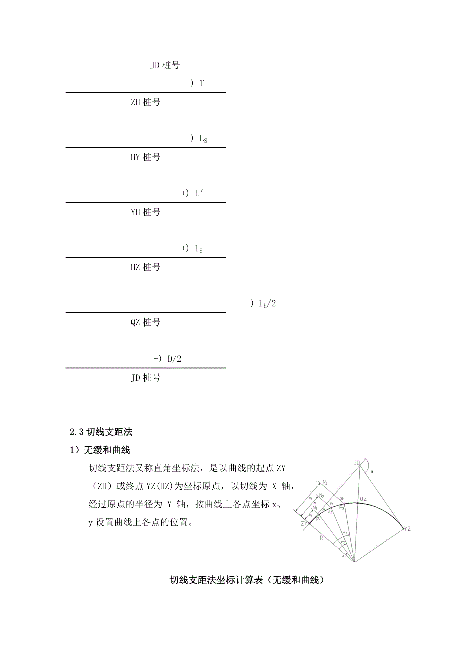 道路放样指导书new_第4页