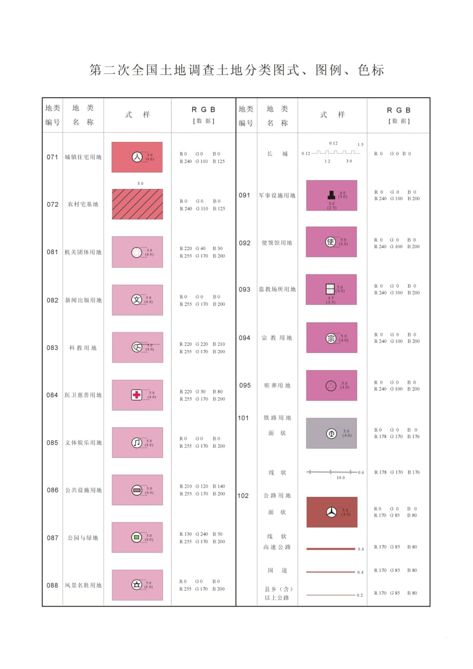 第二次全国土地调查土地分类图例.doc_第2页