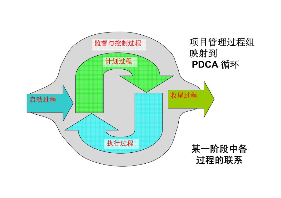 项目管理-pdf项目管理03_第4页