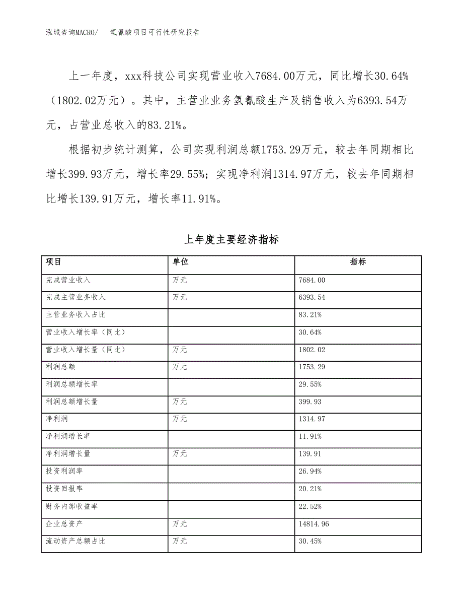 氢氰酸项目可行性研究报告（总投资7000万元）（31亩）_第4页