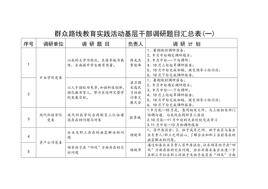 群众路线教育实践活动基层干部调研题目汇总表(一)(同名3893)_第1页