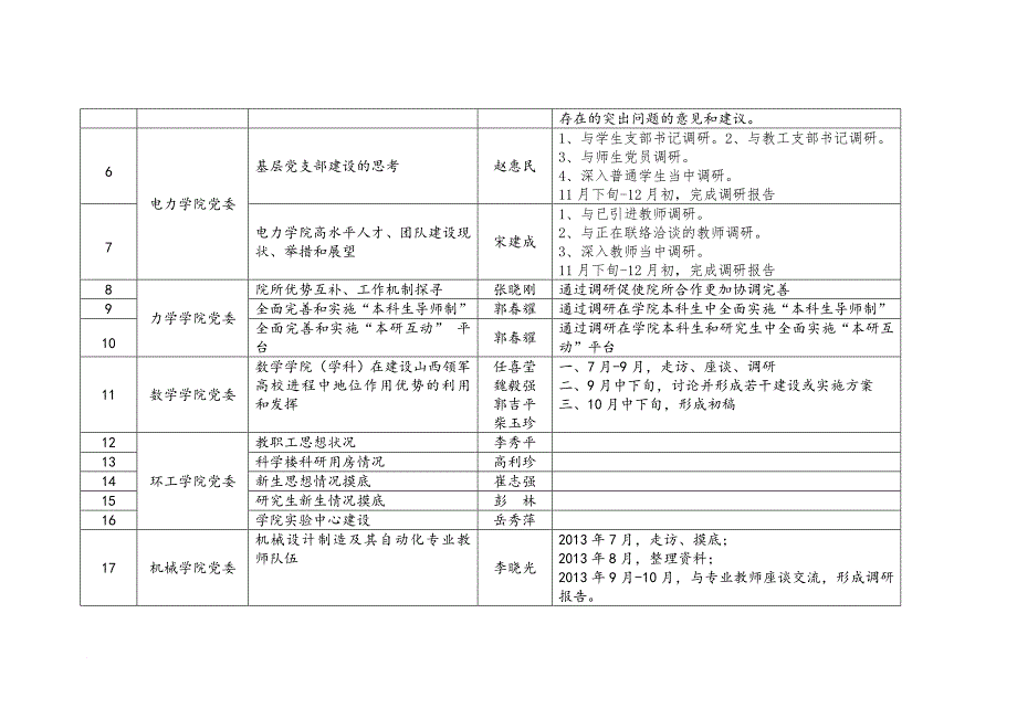 群众路线教育实践活动基层干部调研题目汇总表(一)(同名3893)_第2页