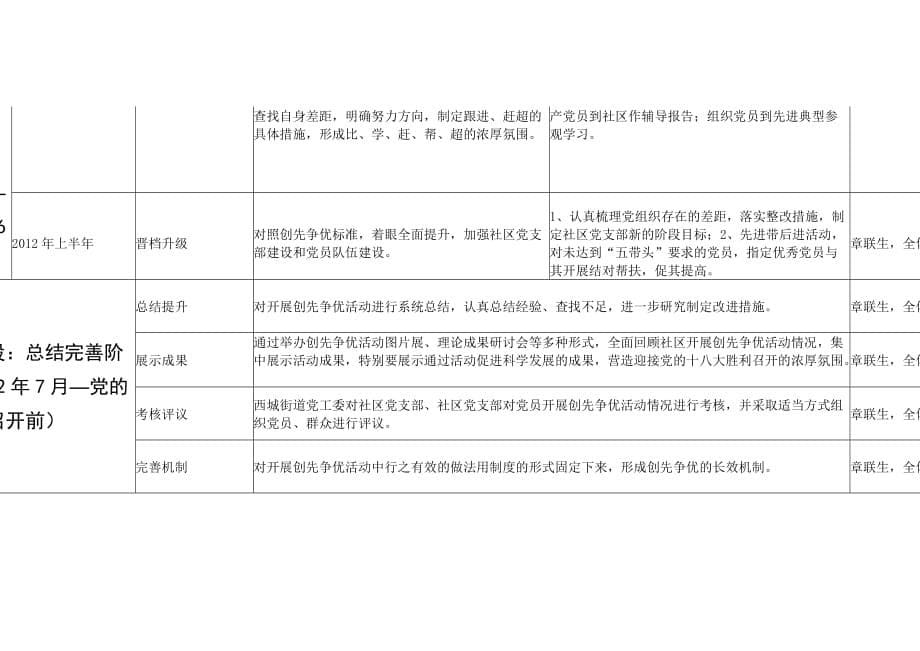 西城街道西安社区创先争优活动计划安排表.doc_第5页