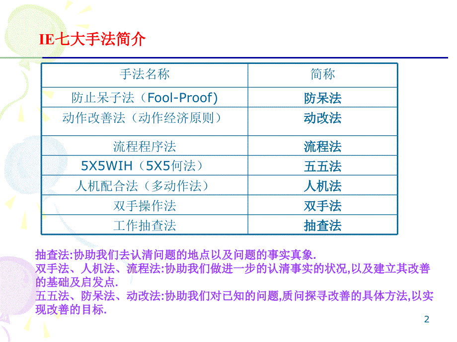 培训教材——ie七大手法n_第2页