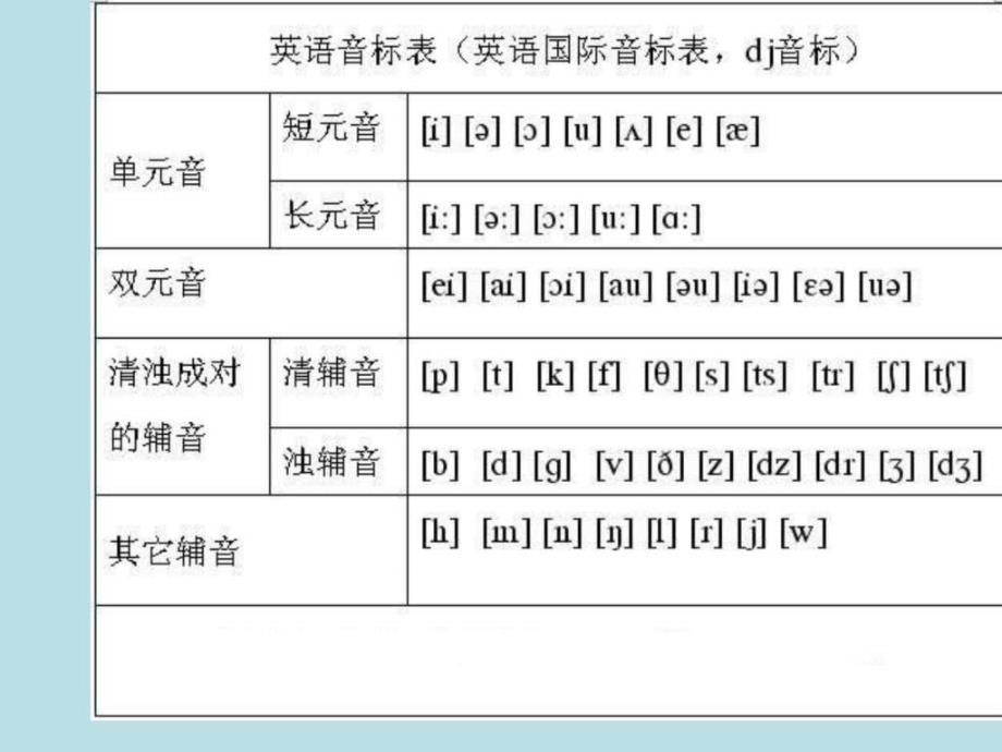 小学英语音标机械仪表工程科技专业资料_第4页