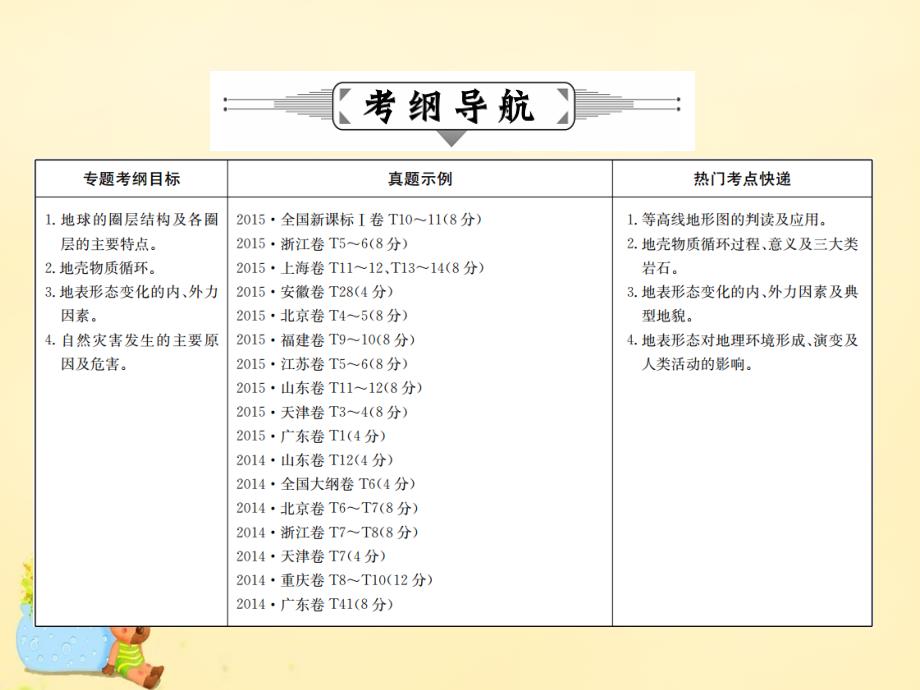 【状元桥】2016年高考地理二轮复习 专题七 地形(地貌)课件_第2页