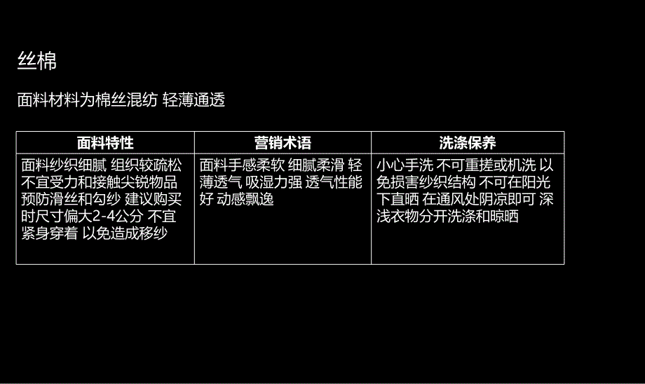 产品面料培训_第4页