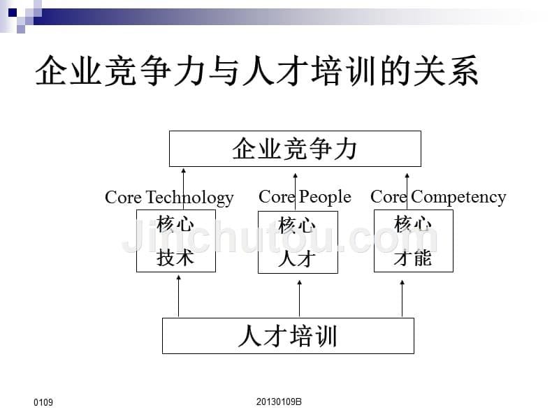 如何设计年度培训计划及预算方案课程培训_第5页