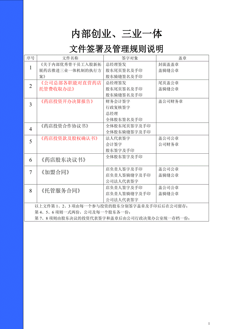 众筹三业一体机制文件._第1页