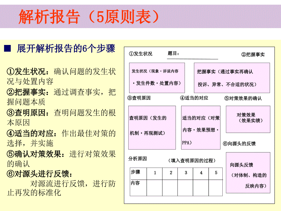 五原则学习资料剖析._第3页