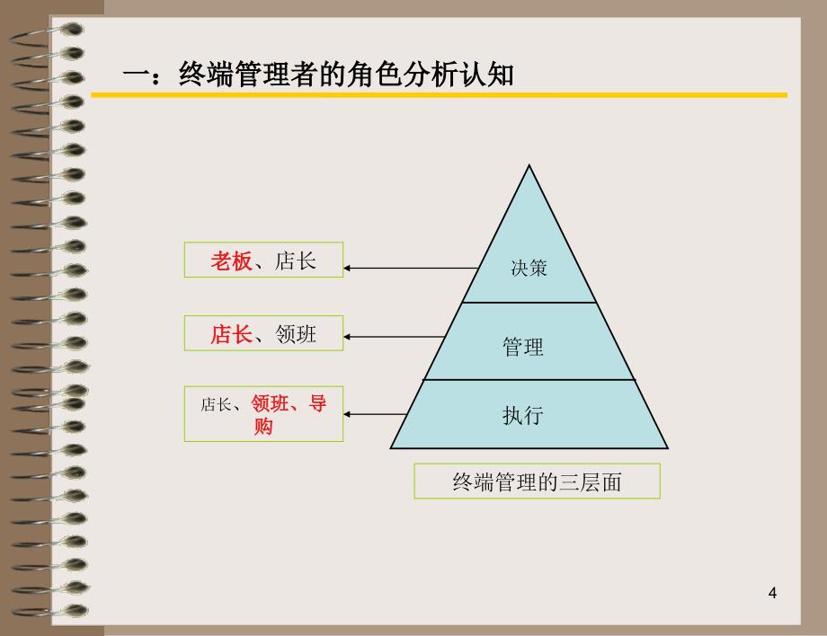 2店长培训课件汇总.._第4页