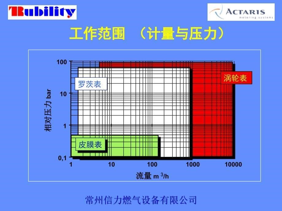 fluxi2000tz涡轮流量计_第5页