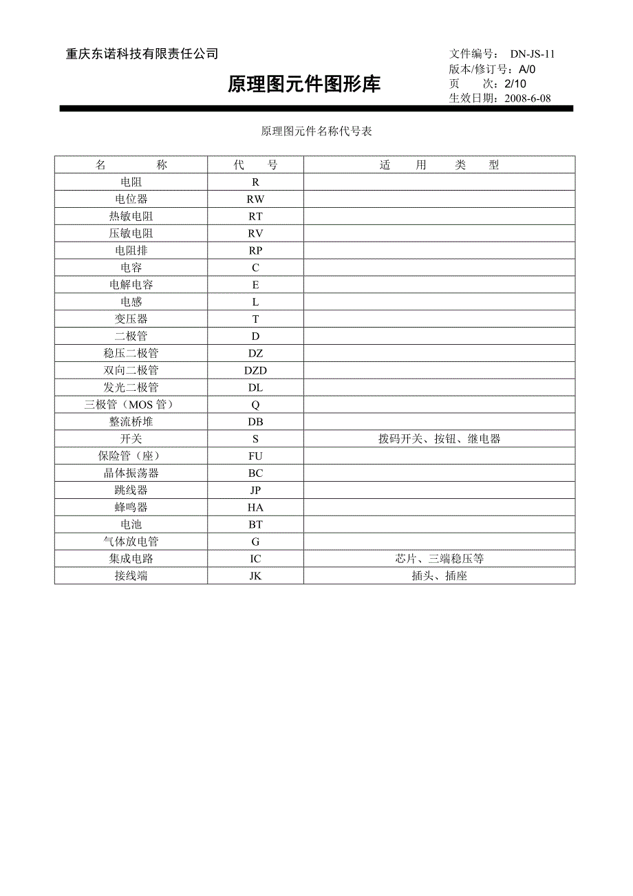 js11-原理图元件图形库(标准提示)_第2页